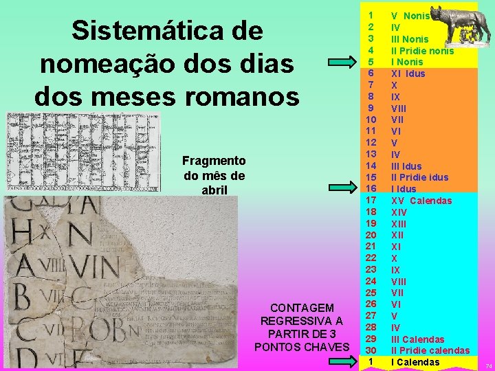 Sistemática de nomeação dos dias dos meses romanos Fragmento do mês de abril CONTAGEM