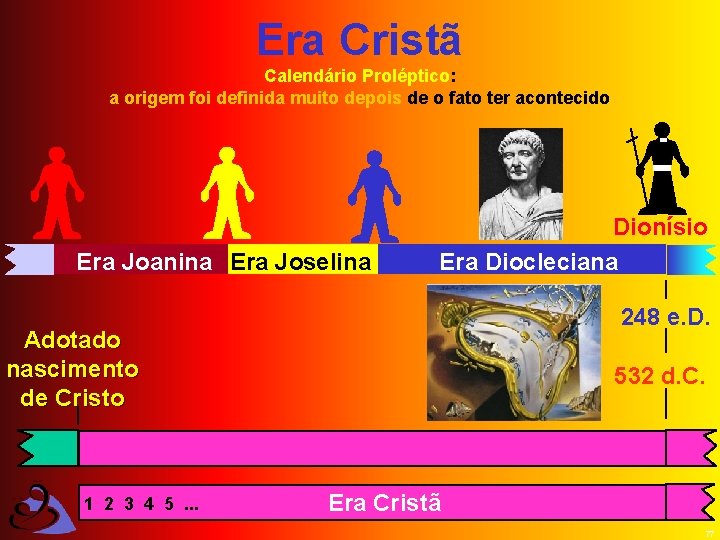 Era Cristã Calendário Proléptico: a origem foi definida muito depois de o fato ter