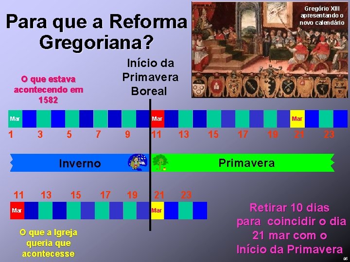 Gregório XIII apresentando o novo calendário Para que a Reforma Gregoriana? Início da Primavera