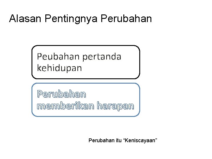 Alasan Pentingnya Perubahan Peubahan pertanda kehidupan Perubahan memberikan harapan Perubahan itu “Keniscayaan” 