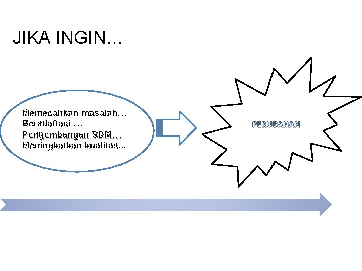 JIKA INGIN… Memecahkan masalah… Beradaftasi … Pengembangan SDM… Meningkatkan kualitas. . . PERUBAHAN 