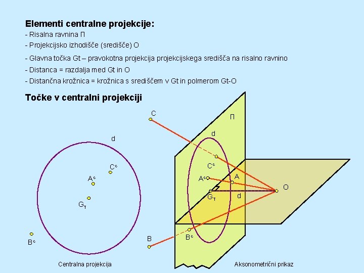 Elementi centralne projekcije: - Risalna ravnina П - Projekcijsko izhodišče (središče) O - Glavna