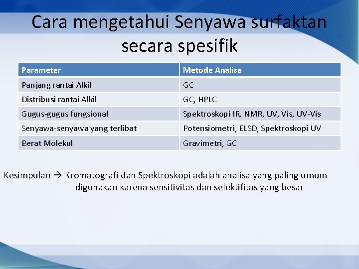 Cara mengetahui Senyawa surfaktan secara spesifik Parameter Metode Analisa Panjang rantai Alkil GC Distribusi