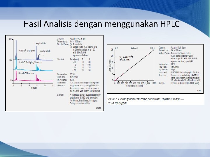 Hasil Analisis dengan menggunakan HPLC 