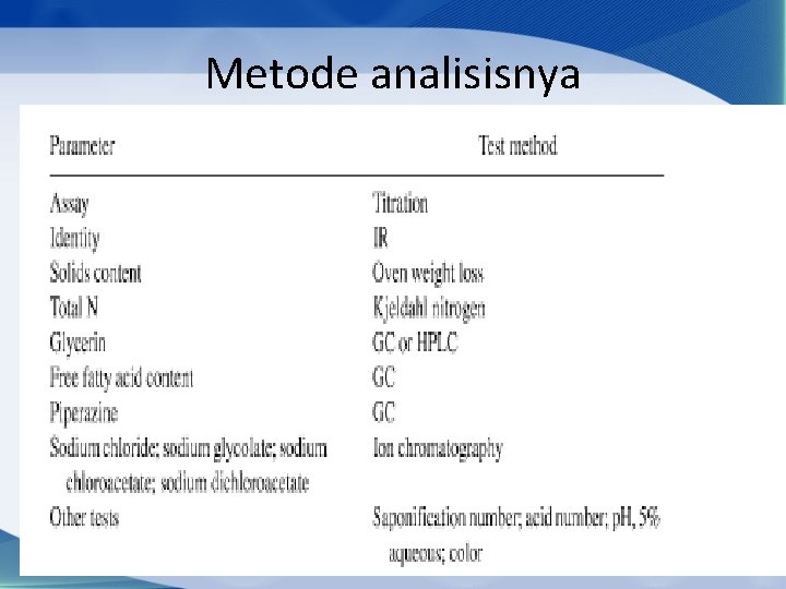 Metode analisisnya 