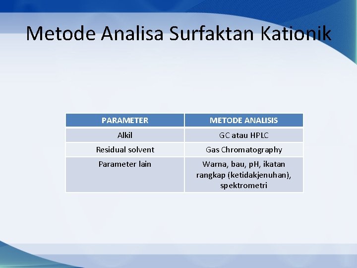 Metode Analisa Surfaktan Kationik PARAMETER METODE ANALISIS Alkil GC atau HPLC Residual solvent Gas