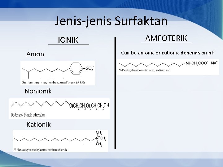 Jenis-jenis Surfaktan IONIK Anion Nonionik Kationik AMFOTERIK Can be anionic or cationic depends on