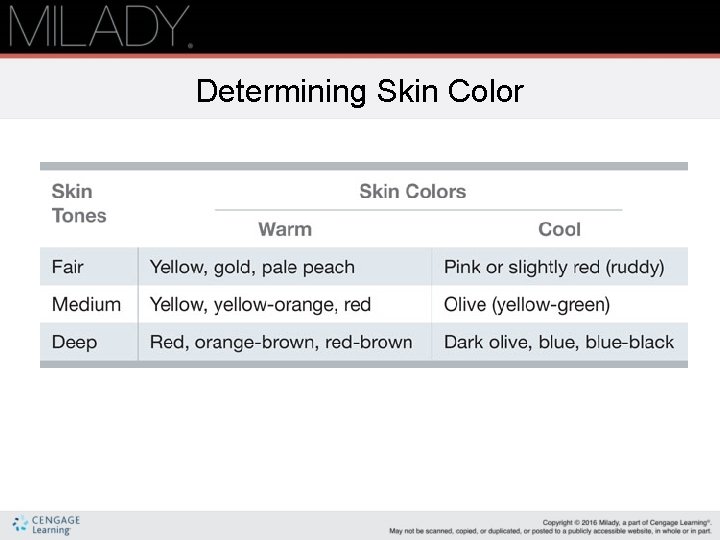 Determining Skin Color 