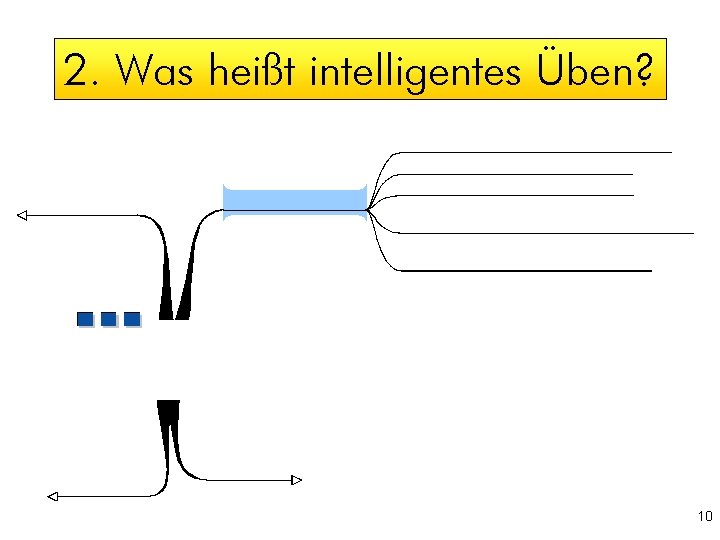 2. Was heißt intelligentes Üben? 10 