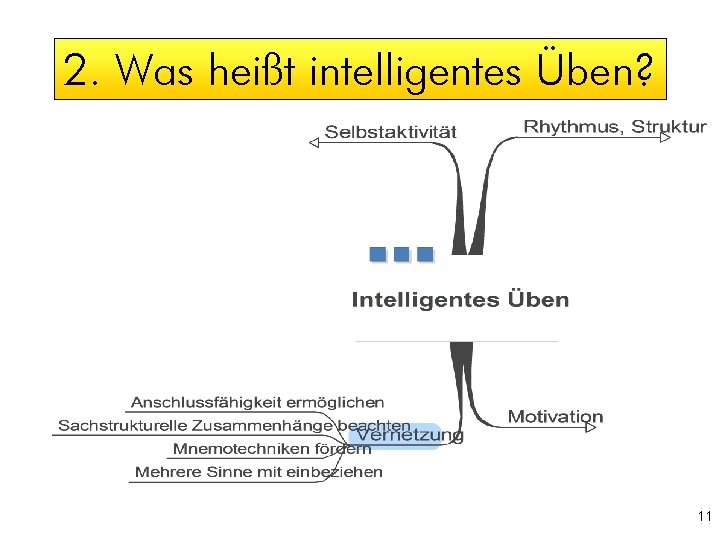 2. Was heißt intelligentes Üben? 11 