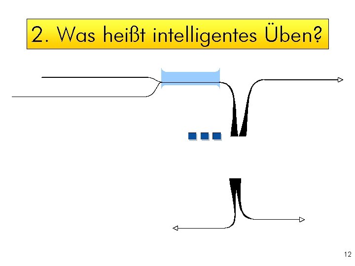 2. Was heißt intelligentes Üben? 12 