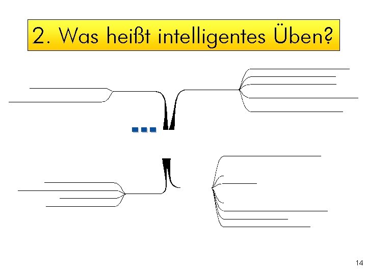 2. Was heißt intelligentes Üben? 14 