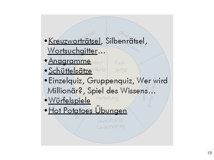 dir e vo kter n W Ab Silbenrätsel, iss ruf en Wortsuchgitter… forma ler,
