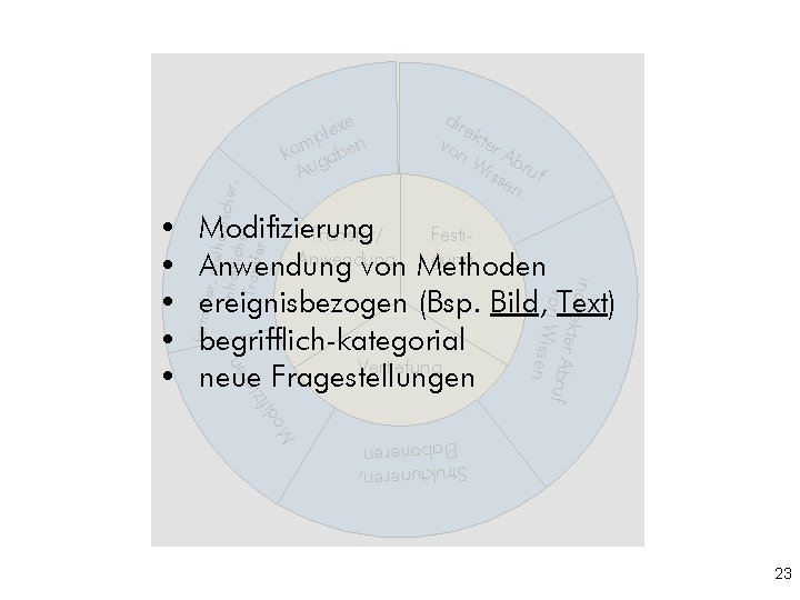forma ler, m eth inhaltl odischer, icher en r T r a e nsfer