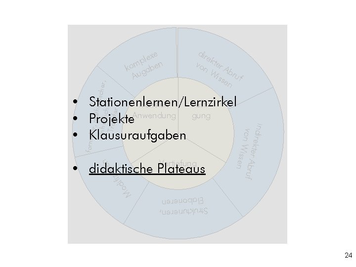 forma ler, m eth inhaltl odischer, icher en r T r a e nsfer