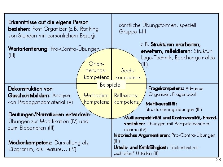 Erkenntnisse auf die eigene Person beziehen: Post Organizer (z. B. Ranking von Stunden mit
