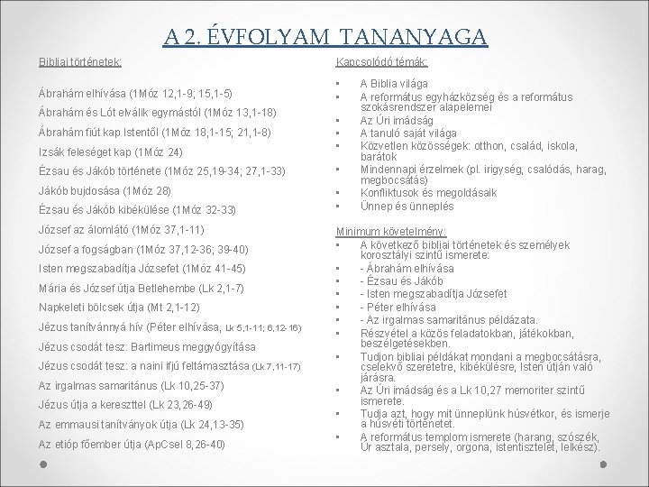 A 2. ÉVFOLYAM TANANYAGA Bibliai történetek: Kapcsolódó témák: Ábrahám elhívása (1 Móz 12, 1