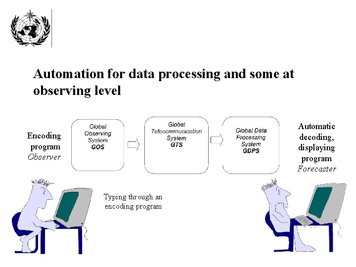 Automation for data processing and some at observing level Automatic decoding, displaying program Forecaster