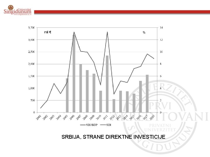 SRBIJA, STRANE DIREKTNE INVESTICIJE 