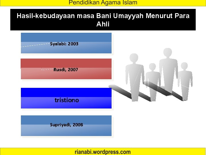 Hasil-kebudayaan masa Bani Umayyah Menurut Para Ahli Syalabi: 2003 Rusdi, 2007 tristiono Supriyadi, 2008