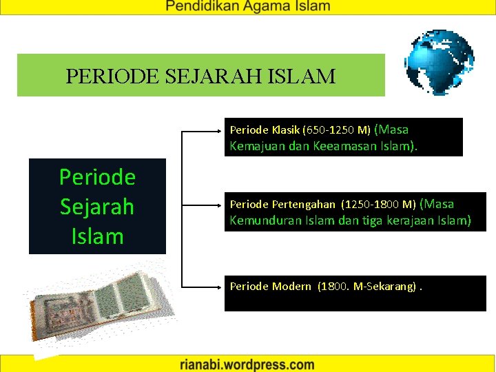 PERIODE SEJARAH ISLAM Periode Klasik (650 -1250 M) (Masa Kemajuan dan Keeamasan Islam). Periode