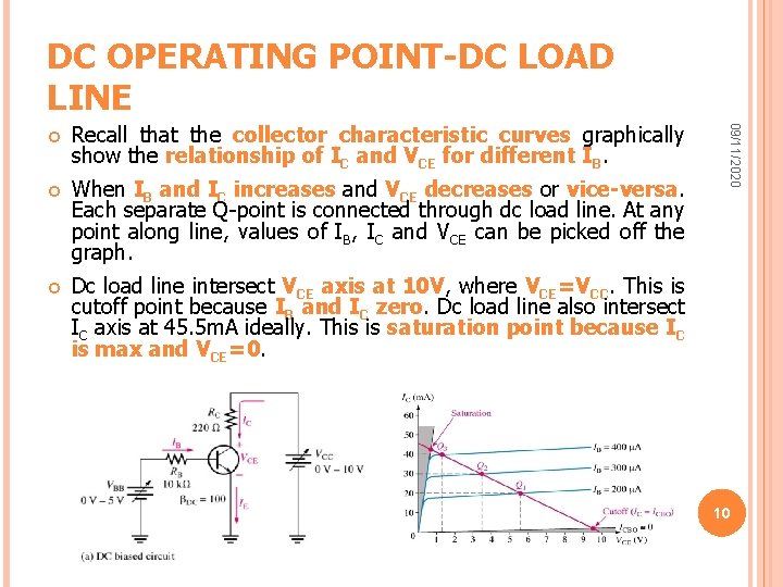 DC OPERATING POINT-DC LOAD LINE Recall that the collector characteristic curves graphically show the