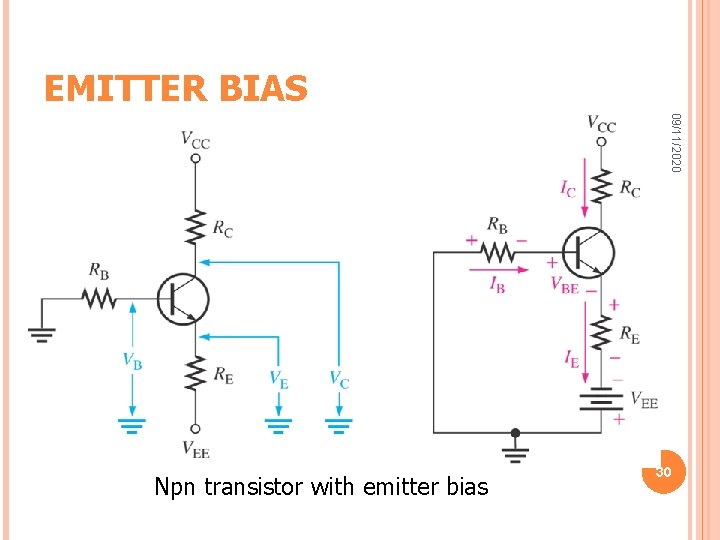 EMITTER BIAS 09/11/2020 Npn transistor with emitter bias 30 EMITTER BIAS 09/11/2020 Npn transistor with emitter bias 30