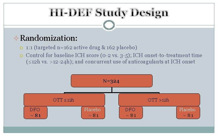 ²Randomization: 1: 1 (targeted n=162 active drug & 162 placebo) Control for baseline ICH