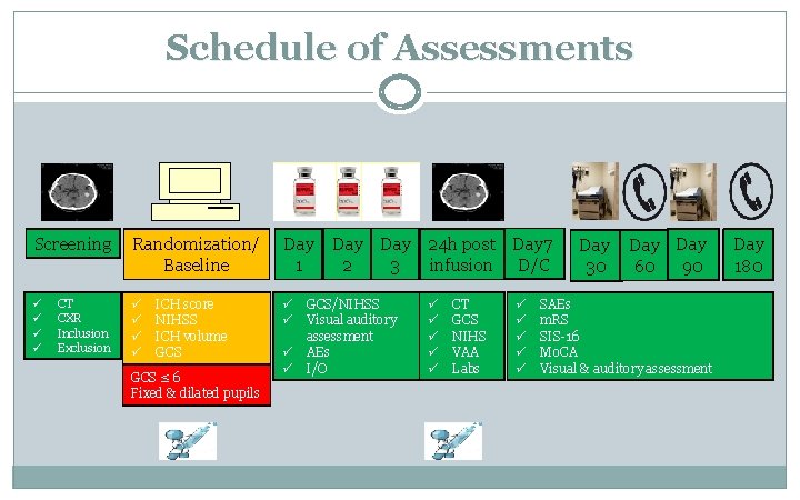 Schedule of Assessments Screening Randomization/ Baseline Day 1 ü ü ü ü ü CT