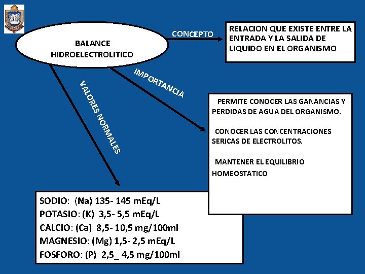 CONCEPTO BALANCE HIDROELECTROLITICO RELACION QUE EXISTE ENTRE LA ENTRADA Y LA SALIDA DE LIQUIDO