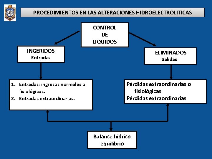 PROCEDIMIENTOS EN LAS ALTERACIONES HIDROELECTROLITICAS CONTROL DE LIQUIDOS INGERIDOS EELIMINADOS Entradas 1. Entradas: ingresos