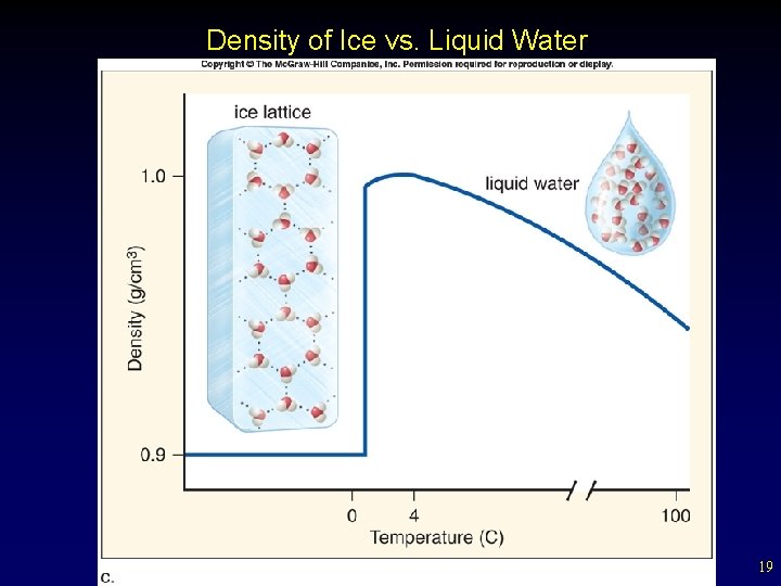 Density of Ice vs. Liquid Water 19 