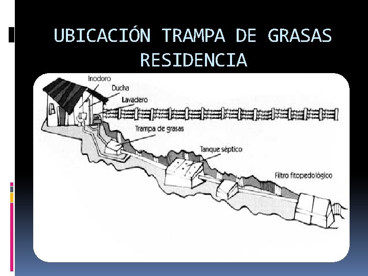 UBICACIÓN TRAMPA DE GRASAS RESIDENCIA 