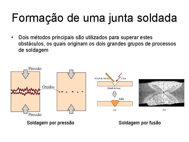 Formação de uma junta soldada • Dois métodos principais são utilizados para superar estes