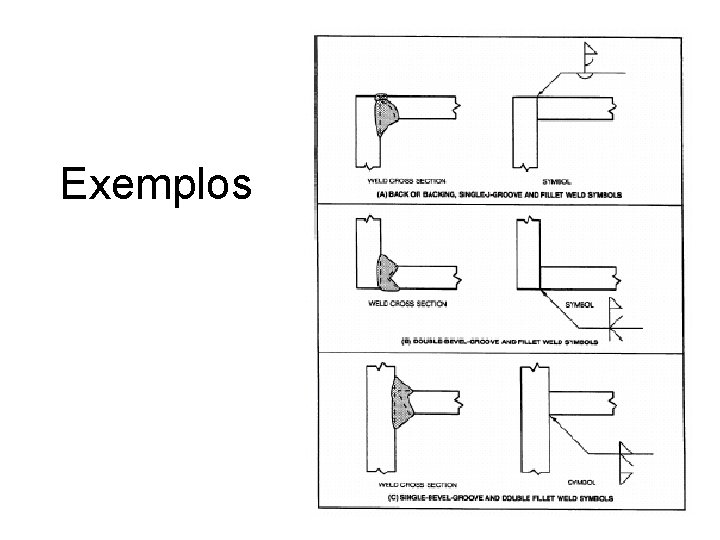 Exemplos 