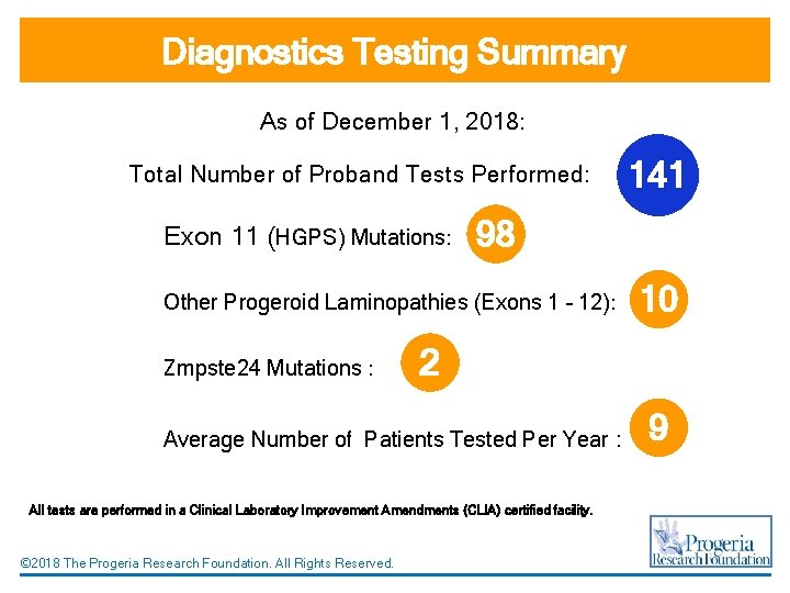 Diagnostics Testing Summary As of December 1, 2018: Total Number of Proband Tests Performed: