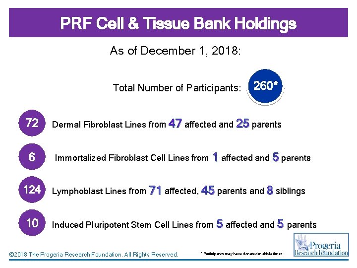 PRF Cell & Tissue Bank Holdings As of December 1, 2018: Total Number of