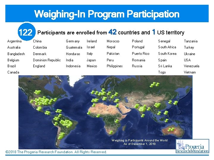 Weighing-In Program Participation 122 Participants are enrolled from 42 countries and 1 US territory