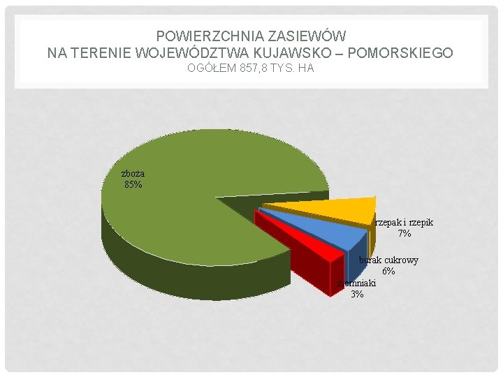 POWIERZCHNIA ZASIEWÓW NA TERENIE WOJEWÓDZTWA KUJAWSKO – POMORSKIEGO OGÓŁEM 857, 8 TYS. HA zboża