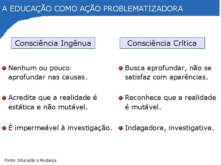 A EDUCAÇÃO COMO AÇÃO PROBLEMATIZADORA Consciência Ingênua Consciência Crítica Nenhum ou pouco aprofundar nas