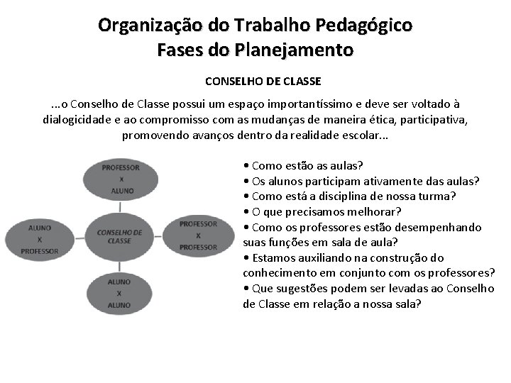 Organização do Trabalho Pedagógico Fases do Planejamento CONSELHO DE CLASSE. . . o Conselho