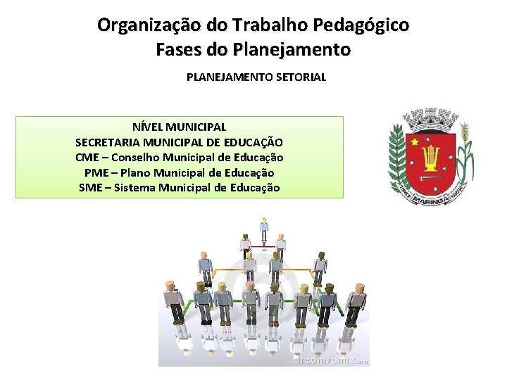 Organização do Trabalho Pedagógico Fases do Planejamento PLANEJAMENTO SETORIAL NÍVEL MUNICIPAL SECRETARIA MUNICIPAL DE