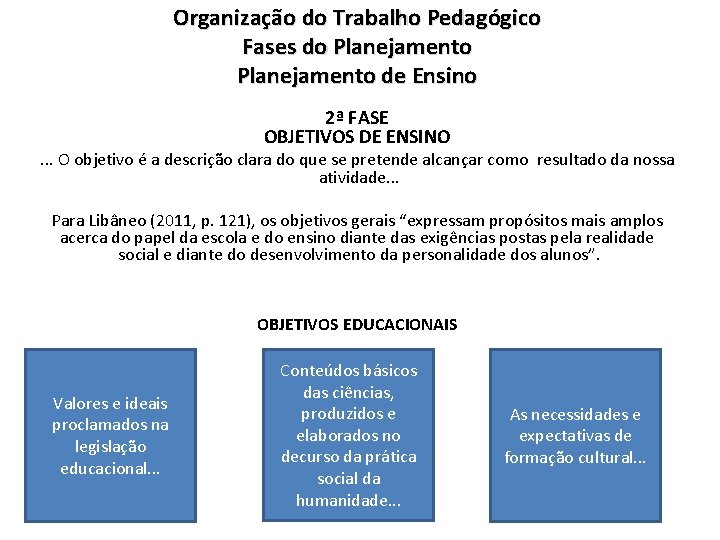 Organização do Trabalho Pedagógico Fases do Planejamento de Ensino 2ª FASE OBJETIVOS DE ENSINO