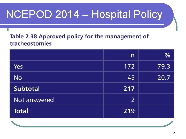 NCEPOD 2014 – Hospital Policy 7 