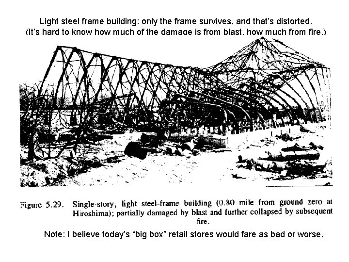 Light steel frame building: only the frame survives, and that’s distorted. (It’s hard to