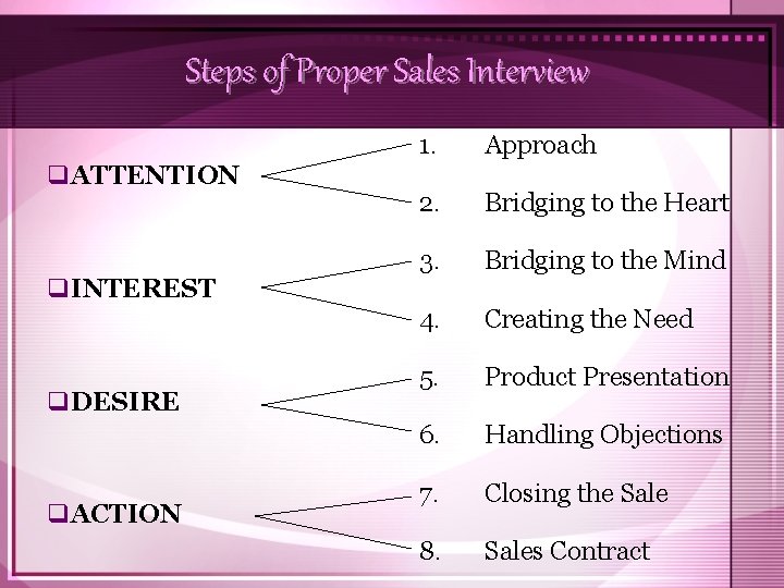 Steps of Proper Sales Interview q. ATTENTION q. INTEREST q. DESIRE q. ACTION 1.