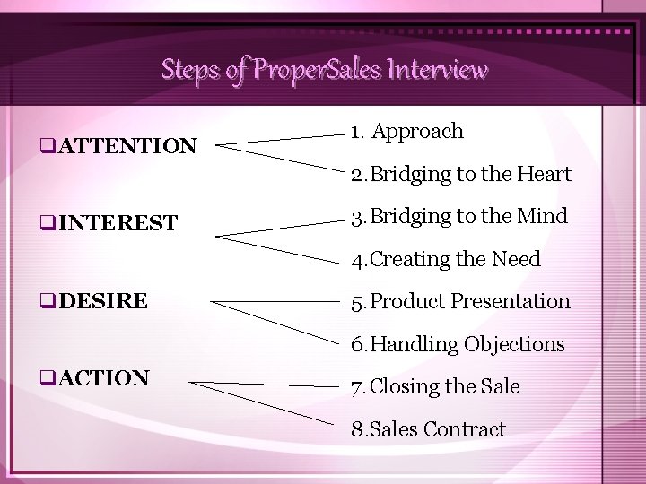 Steps of Proper. Sales Interview q. ATTENTION 1. Approach 2. Bridging to the Heart