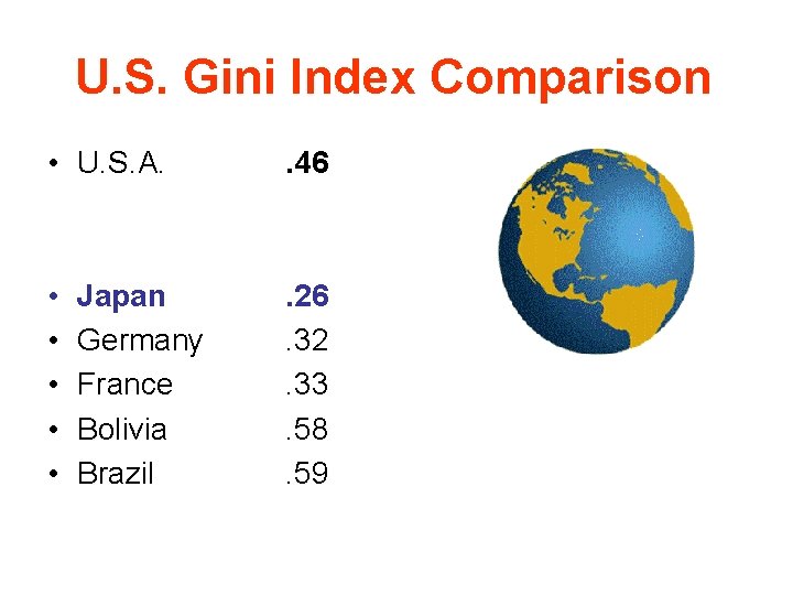 U. S. Gini Index Comparison • U. S. A. . 46 • • •