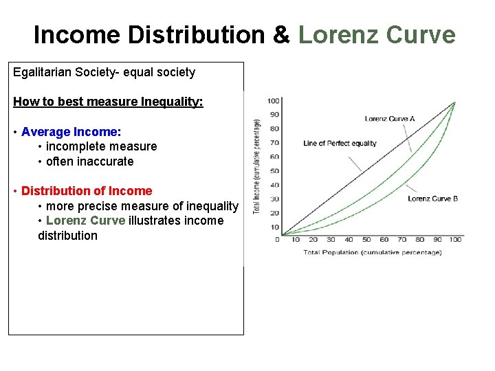 Income Distribution & Lorenz Curve Egalitarian Society- equal society How to best measure Inequality: