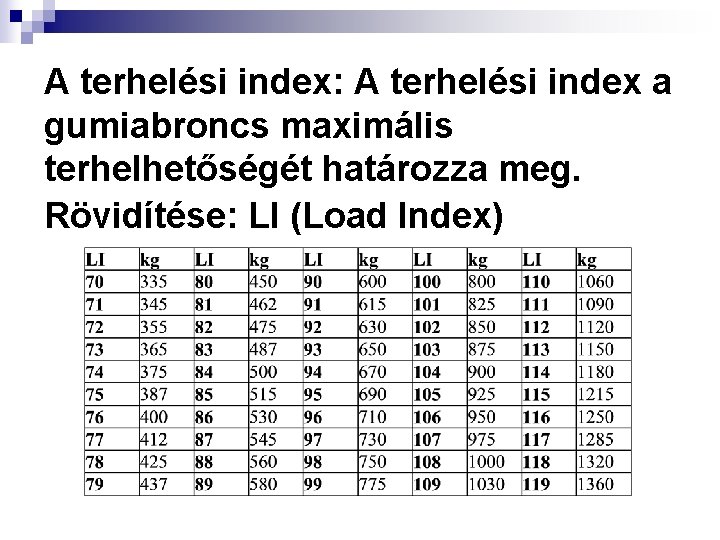 A terhelési index: A terhelési index a gumiabroncs maximális terhelhetőségét határozza meg. Rövidítése: LI